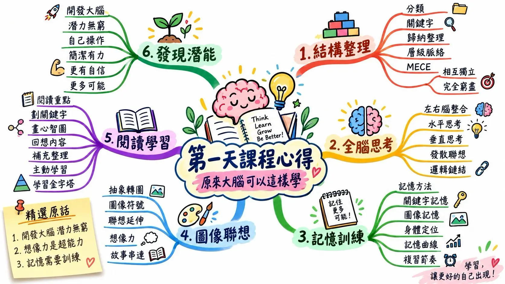 Line Album 課程重點心得整理 260915 1